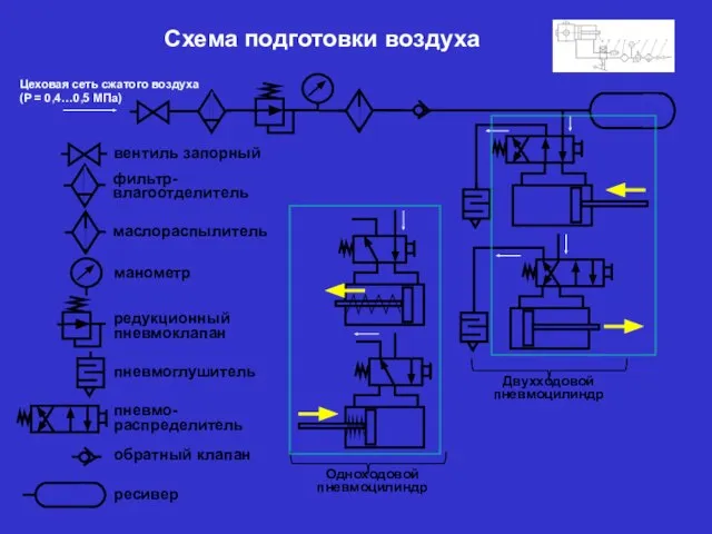 Схема подготовки воздуха