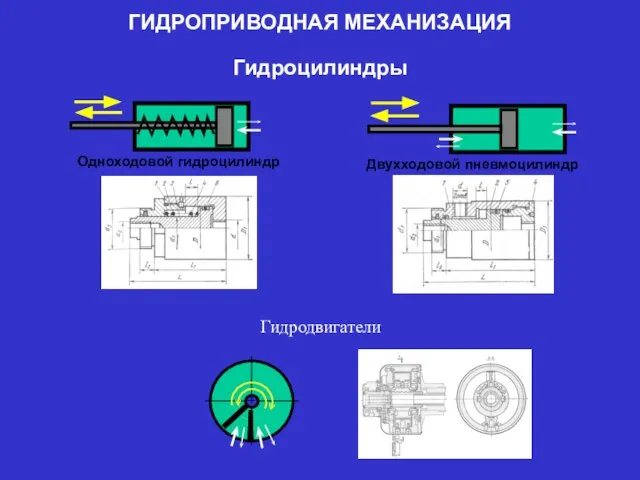 ГИДРОПРИВОДНАЯ МЕХАНИЗАЦИЯ