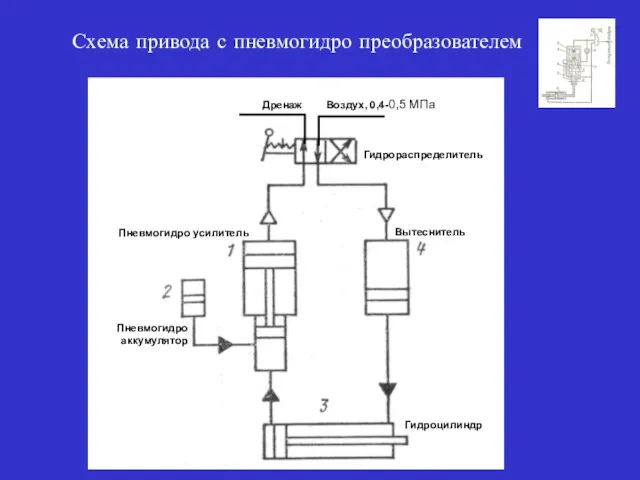 Схема привода с пневмогидро преобразователем