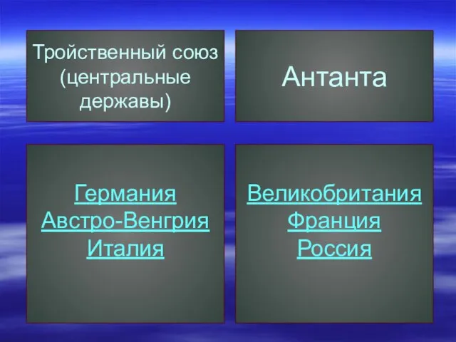 Тройственный союз (центральные державы) Антанта Германия Австро-Венгрия Италия Великобритания Франция Россия