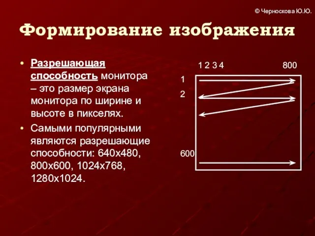 Формирование изображения Разрешающая способность монитора – это размер экрана монитора по