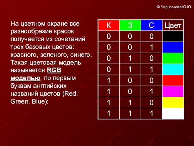 На цветном экране все разнообразие красок получается из сочетаний трех базовых