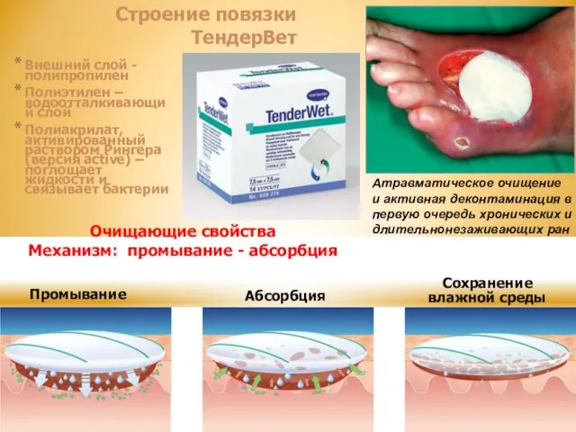 Строение повязки ТендерВет Внешний слой - полипропилен Полиэтилен – водоотталкивающий слой