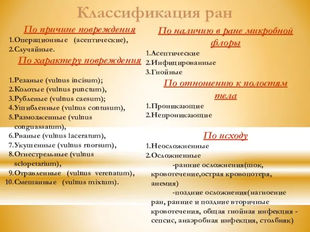 По причине повреждения Операционные (асептические), Случайные. По характеру повреждения Резаные (vulnus