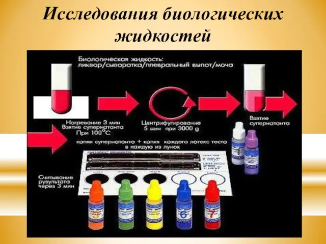 Исследования биологических жидкостей