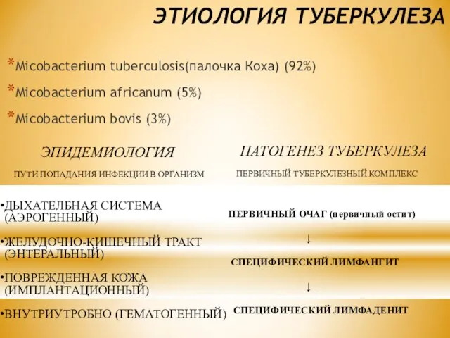 ЭТИОЛОГИЯ ТУБЕРКУЛЕЗА Micobacterium tuberculosis(палочка Коха) (92%) Micobacterium africanum (5%) Micobacterium bovis