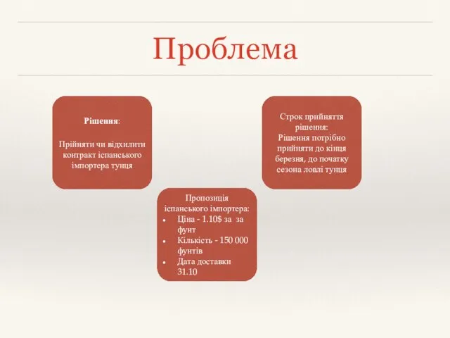 Проблема Рішення: Прійняти чи відхилити контракт іспанського імпортера тунця Пропозиція іспанського