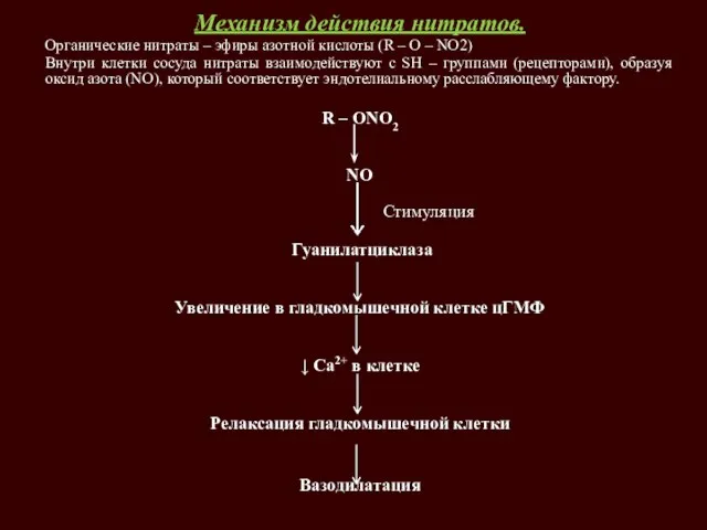 Механизм действия нитратов. Органические нитраты – эфиры азотной кислоты (R –