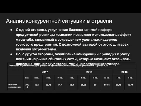 Анализ конкурентной ситуации в отрасли С одной стороны, укрупнение бизнеса занятой