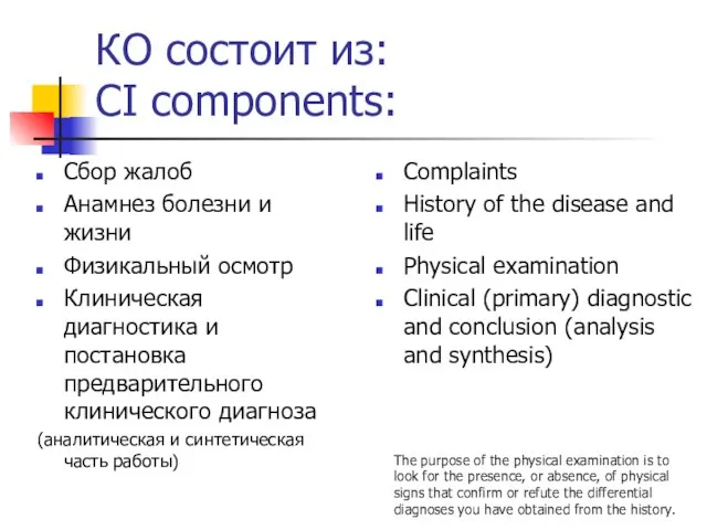 КО состоит из: CI components: Сбор жалоб Aнамнез болезни и жизни