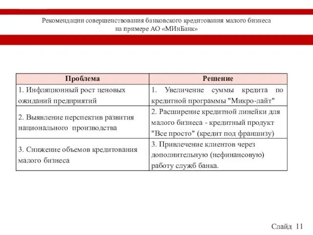 Рекомендации совершенствования банковского кредитования малого бизнеса на примере АО «МИнБанк» Слайд 11