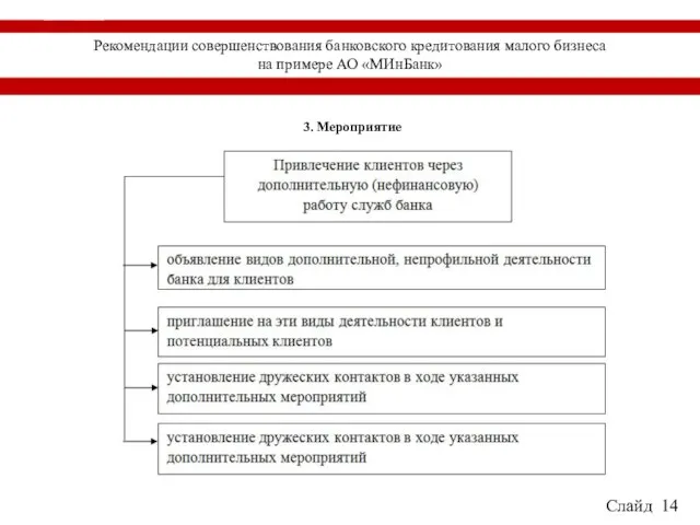 ТЕОРЕТИЧЕСКИЕ АСПЕКТЫ ДЕПОЗИТНЫХ ОПЕРАЦИЙ В КОМЕРЧЕСКОМ БАНКЕ Слайд 14 3. Мероприятие