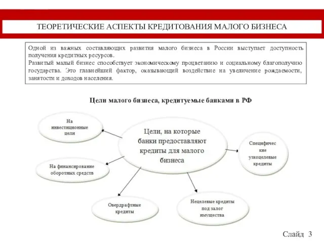 ТЕОРЕТИЧЕСКИЕ АСПЕКТЫ КРЕДИТОВАНИЯ МАЛОГО БИЗНЕСА Слайд 3 Цели малого бизнеса, кредитуемые