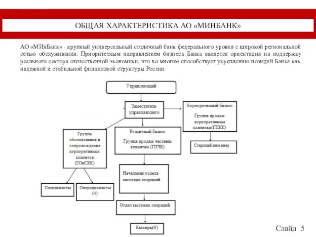 Слайд 5 АО «МИнБанк» - крупный универсальный столичный банк федерального уровня