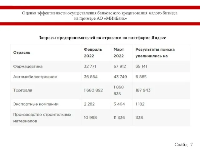 ТЕОРЕТИЧЕСКИЕ АСПЕКТЫ ДЕПОЗИТНЫХ ОПЕРАЦИЙ В КОМЕРЧЕСКОМ БАНКЕ Слайд 7 Запросы предпринимателей