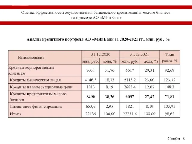 ТЕОРЕТИЧЕСКИЕ АСПЕКТЫ ДЕПОЗИТНЫХ ОПЕРАЦИЙ В КОМЕРЧЕСКОМ БАНКЕ Слайд 8 Анализ кредитного