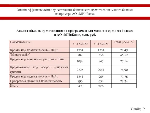 ТЕОРЕТИЧЕСКИЕ АСПЕКТЫ ДЕПОЗИТНЫХ ОПЕРАЦИЙ В КОМЕРЧЕСКОМ БАНКЕ Слайд 9 Оценка эффективности