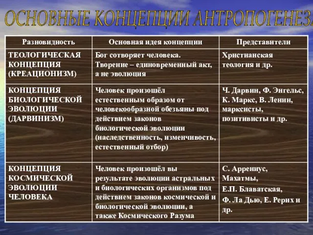 ОСНОВНЫЕ КОНЦЕПЦИИ АНТРОПОГЕНЕЗА