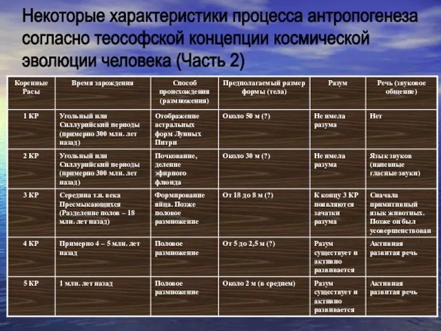 Некоторые характеристики процесса антропогенеза согласно теософской концепции космической эволюции человека (Часть 2)