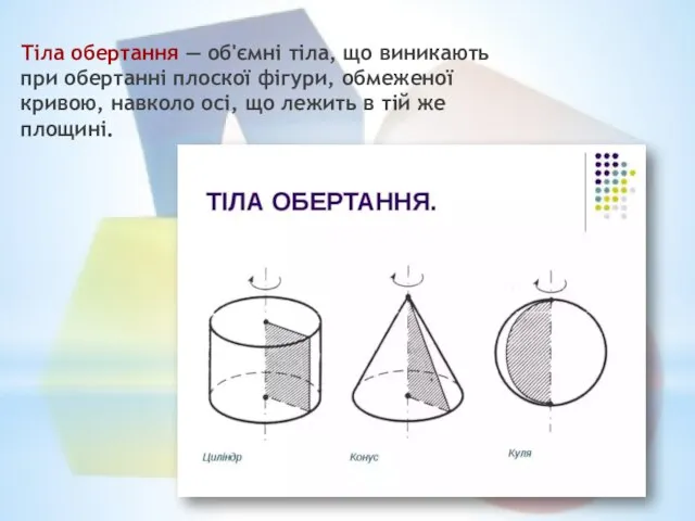 Тіла обертання — об'ємні тіла, що виникають при обертанні плоскої фігури,