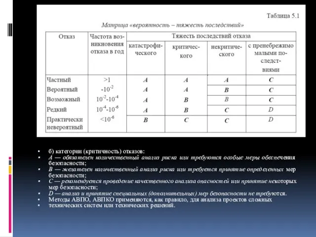 б) категории (критичность) отказов: A — обязателен количественный анализ риска или