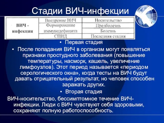 Стадии ВИЧ-инфекции Первая стадия После попадания ВИЧ в организм могут появляться