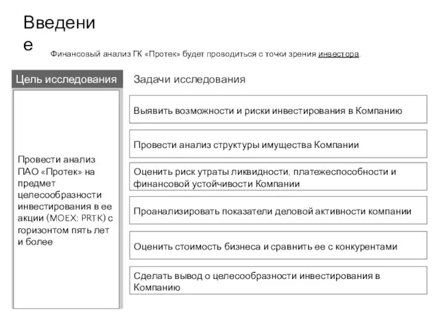 Введение Провести анализ структуры имущества Компании Цель исследования Задачи исследования Провести