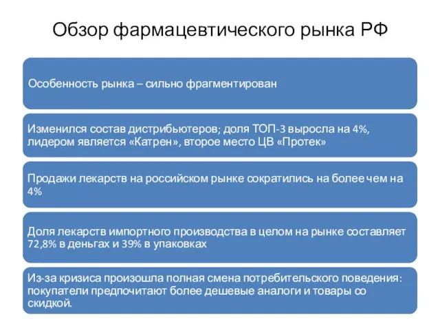 Обзор фармацевтического рынка РФ