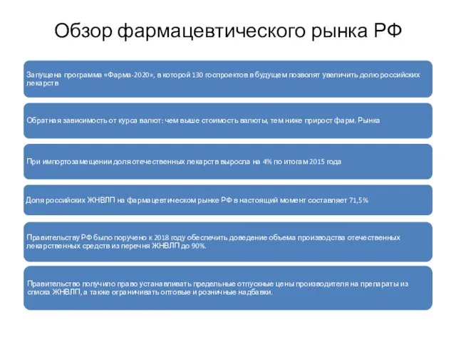 Обзор фармацевтического рынка РФ