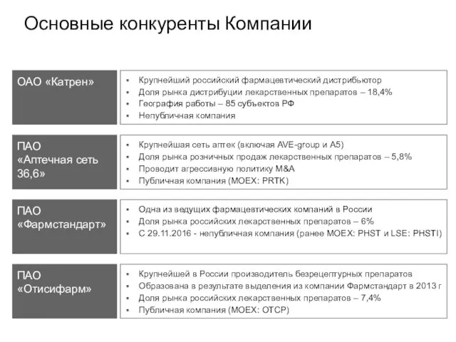 Основные конкуренты Компании ОАО «Катрен» Крупнейший российский фармацевтический дистрибьютор Доля рынка