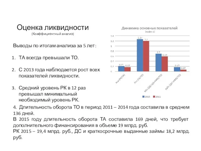 Оценка ликвидности (Коэффициентный анализ) Выводы по итогам анализа за 5 лет: