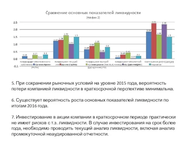 5. При сохранении рыночных условий на уровне 2015 года, вероятность потери