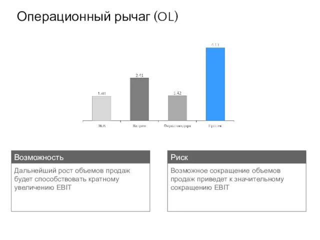 Операционный рычаг (OL) Риск Возможное сокращение объемов продаж приведет к значительному