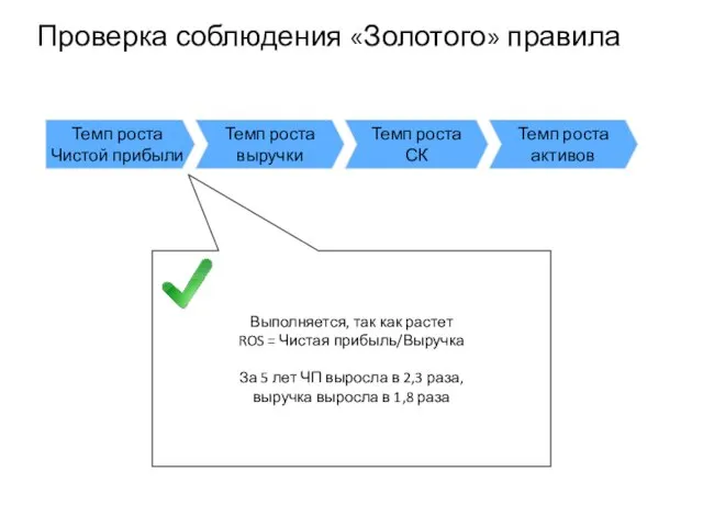 Проверка соблюдения «Золотого» правила Выполняется, так как растет ROS = Чистая