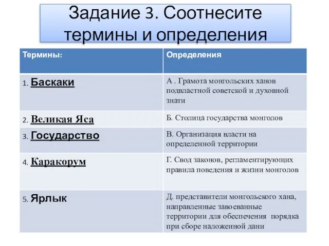 Задание 3. Соотнесите термины и определения