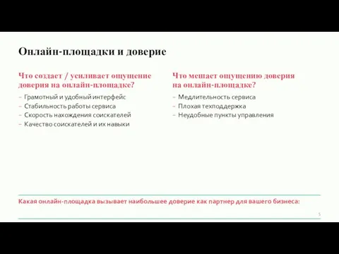 Онлайн-площадки и доверие Грамотный и удобный интерфейс Стабильность работы сервиса Скорость