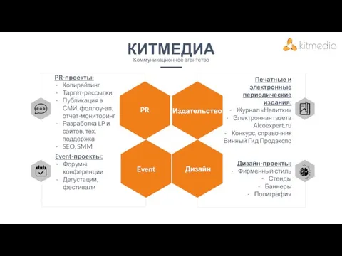 PR-проекты: Копирайтинг Таргет-рассылки Публикация в СМИ, фоллоу-ап, отчет-мониторинг Разработка LP и