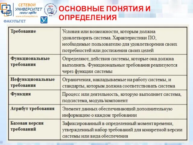 ФАКУЛЬТЕТ «У» ОСНОВНЫЕ ПОНЯТИЯ И ОПРЕДЕЛЕНИЯ