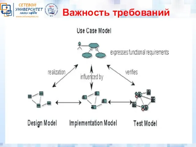 Важность требований