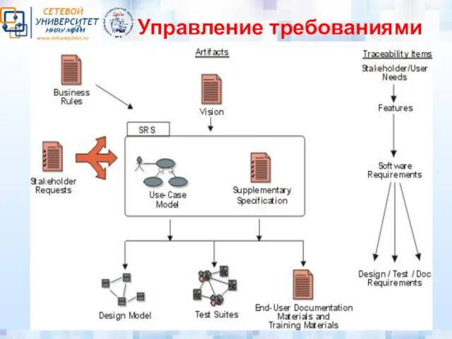 Управление требованиями