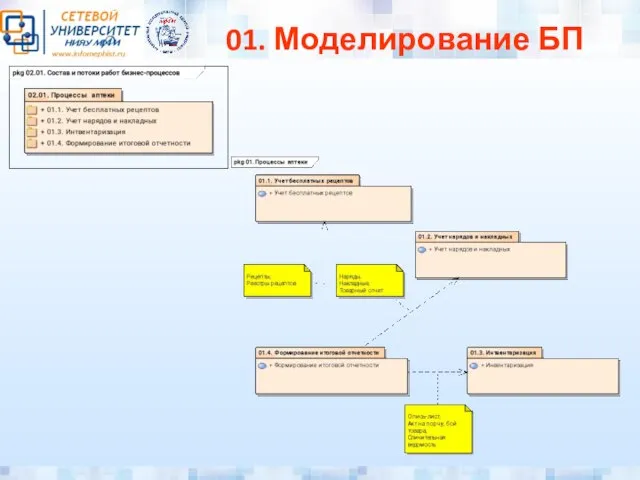 01. Моделирование БП