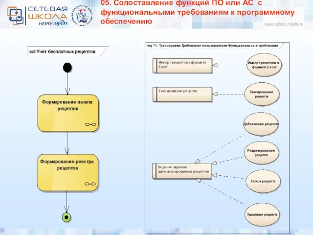 05. Сопоставление функций ПО или АС с функциональными требованиям к программному обеспечению