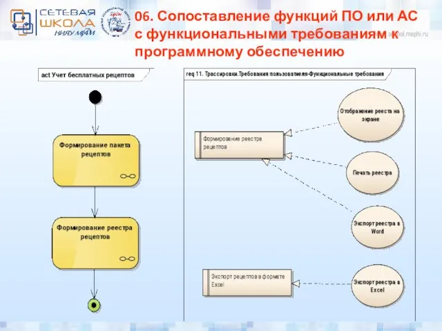 06. Сопоставление функций ПО или АС с функциональными требованиям к программному обеспечению