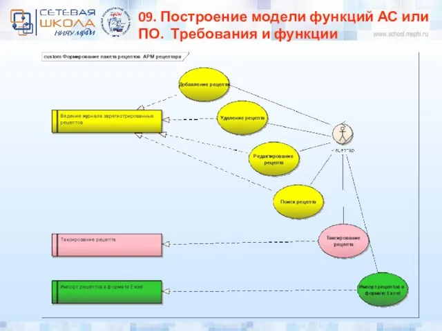 09. Построение модели функций АС или ПО. Требования и функции