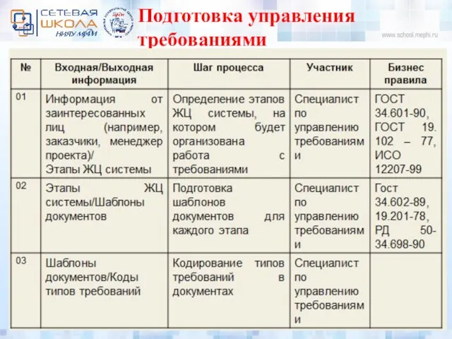 Подготовка управления требованиями