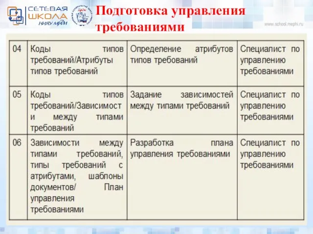 Подготовка управления требованиями