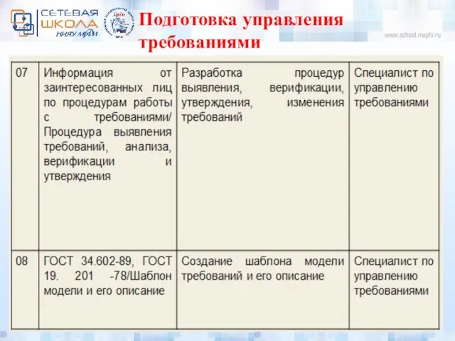 Подготовка управления требованиями