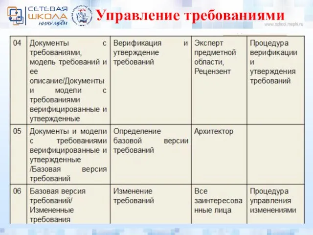 Управление требованиями