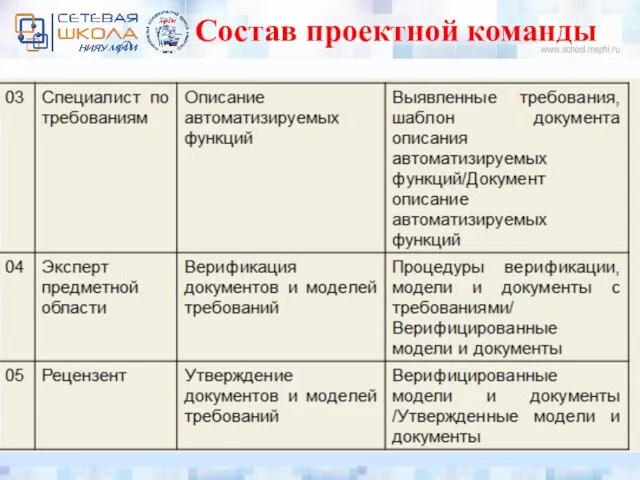 Состав проектной команды