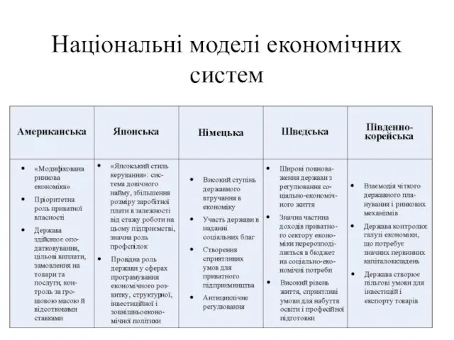 Національні моделі економічних систем